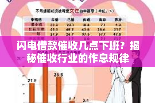 闪电借款催收几点下班？揭秘催收行业的作息规律